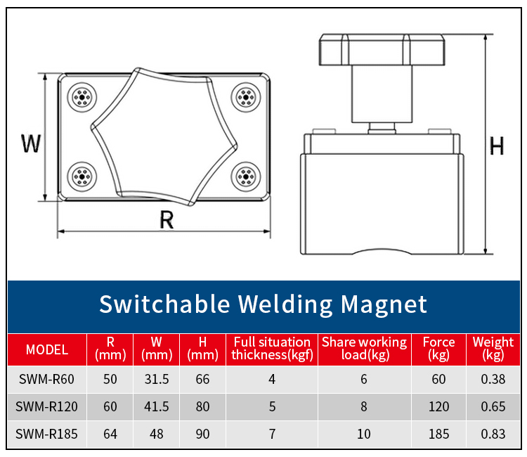 مشخصات محصول Magnetic Magnetic Welding Locator مربعی.